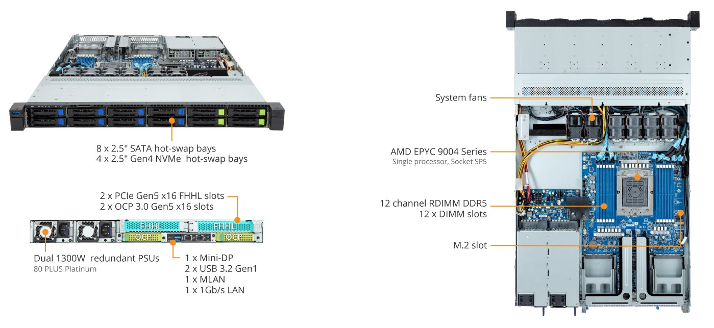 R163-Z32-AAC2 Product Overview